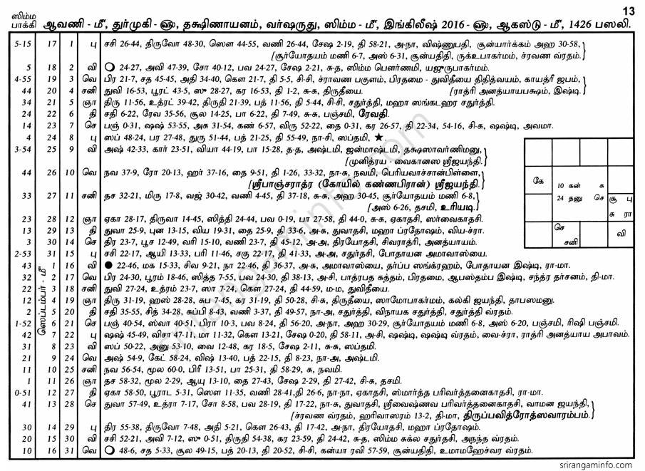 Panchangam